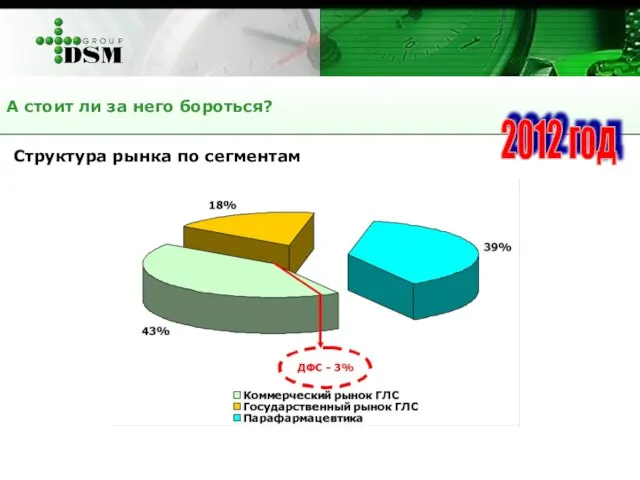 А стоит ли за него бороться? 2012 год Структура рынка по сегментам