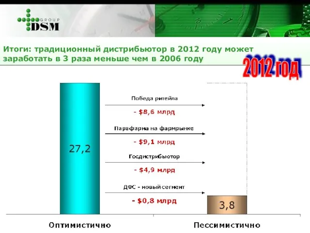 Итоги: традиционный дистрибьютор в 2012 году может заработать в 3 раза меньше