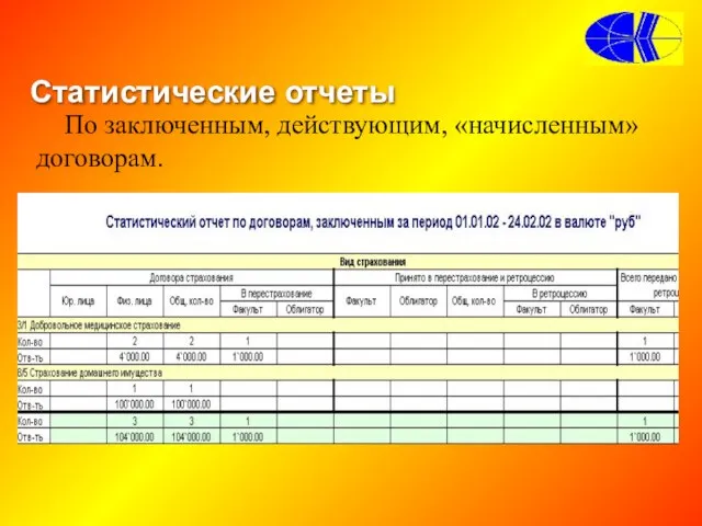 Статистические отчеты По заключенным, действующим, «начисленным» договорам.