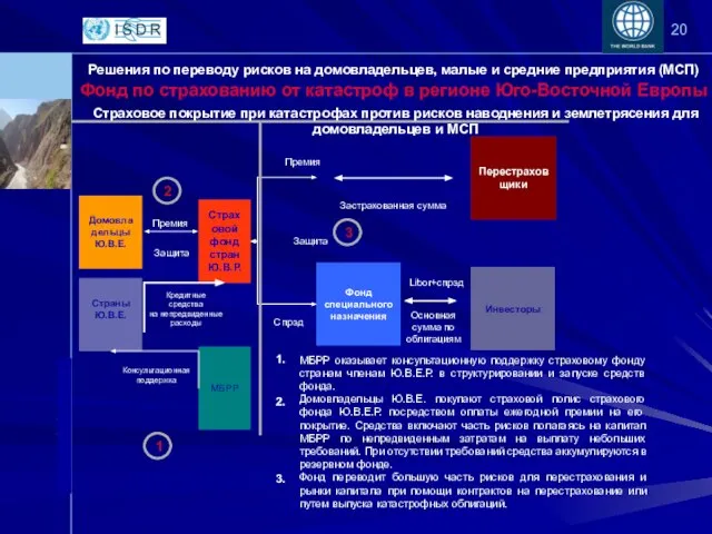 1. 2. 3. Фонд по страхованию от катастроф в регионе Юго-Восточной Европы