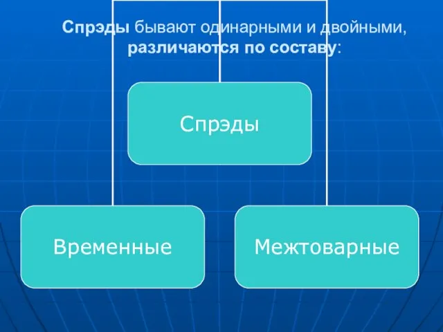 Спрэды бывают одинарными и двойными, различаются по составу: