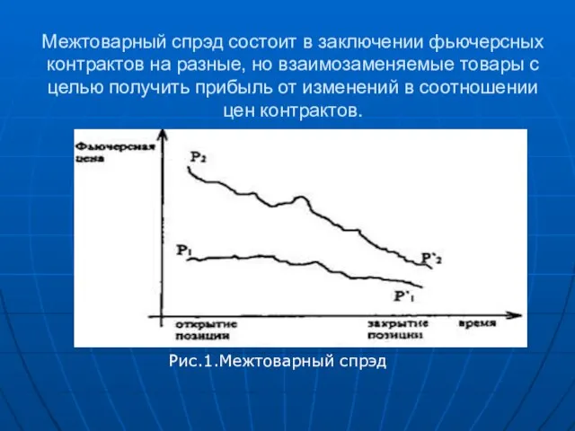 Межтоварный спрэд состоит в заключении фьючерсных контрактов на разные, но взаимозаменяемые товары