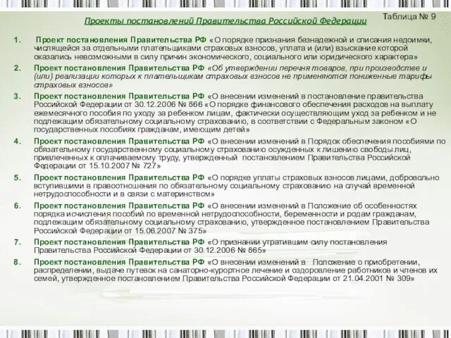 Проекты постановлений Правительства Российской Федерации Проект постановления Правительства РФ «О порядке признания