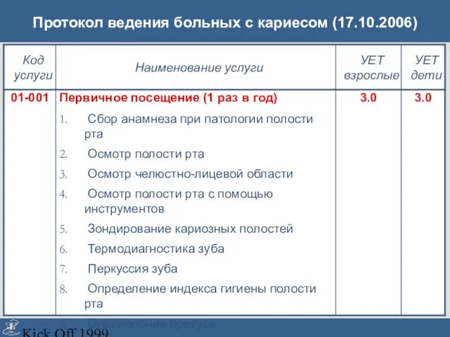 Kick Off 1999 Протокол ведения больных с кариесом (17.10.2006) Сбор анамнеза при