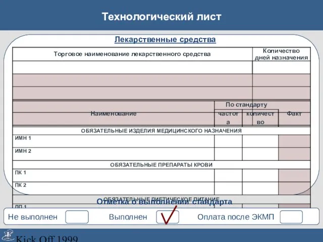 Kick Off 1999 Технологический лист Лекарственные средства Отметка о выполнении стандарта Выполнен