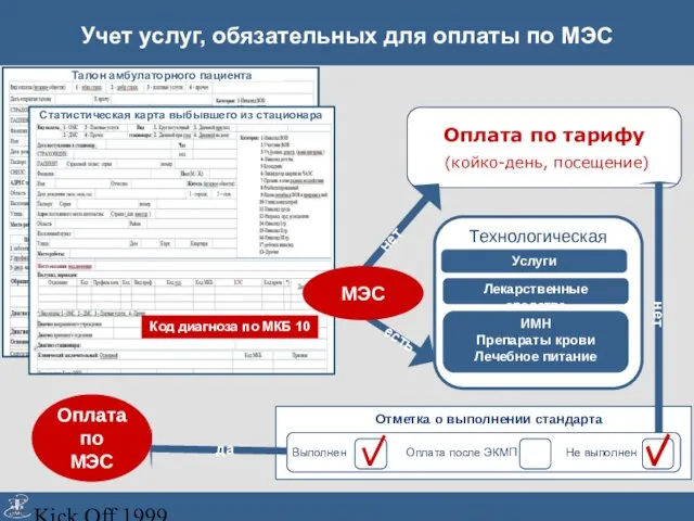 Kick Off 1999 Оплата по тарифу (койко-день, посещение) нет да Код диагноза