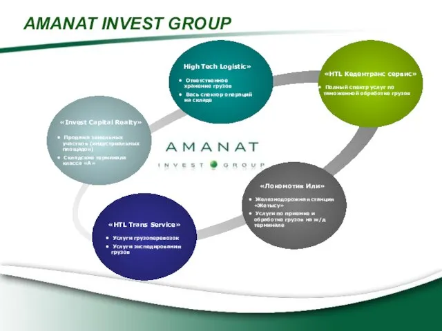 AMANAT INVEST GROUP