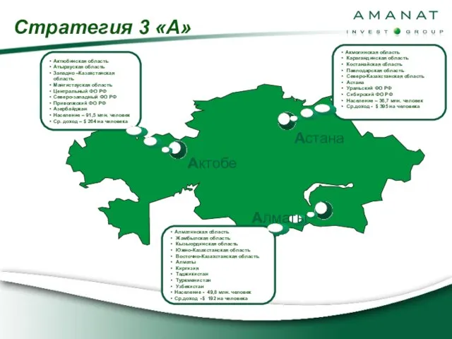 Стратегия 3 «А» Актобе Астана Алматы