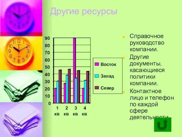 Другие ресурсы Справочное руководство компании. Другие документы, касающиеся политики компании. Контактное лицо