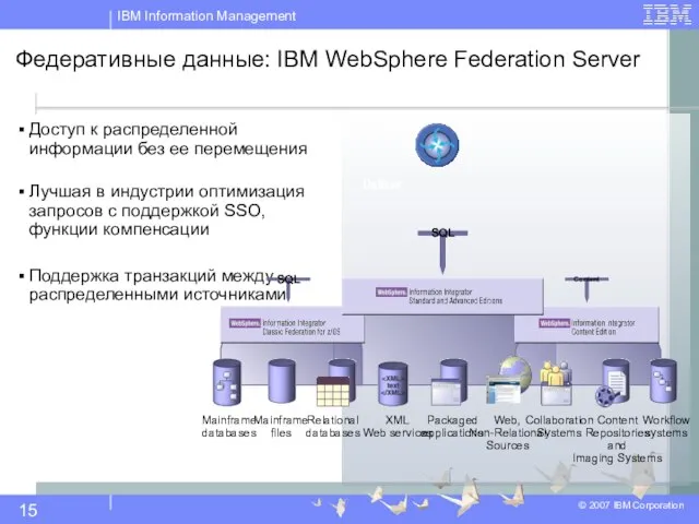 Федеративные данные: IBM WebSphere Federation Server Доступ к распределенной информации без ее