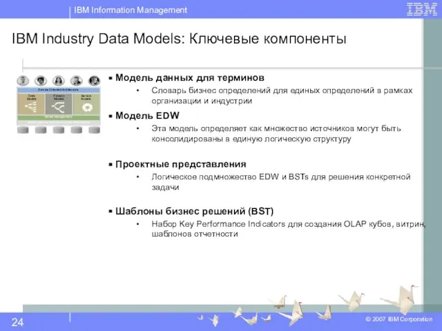 IBM Industry Data Models: Ключевые компоненты Модель данных для терминов Словарь бизнес