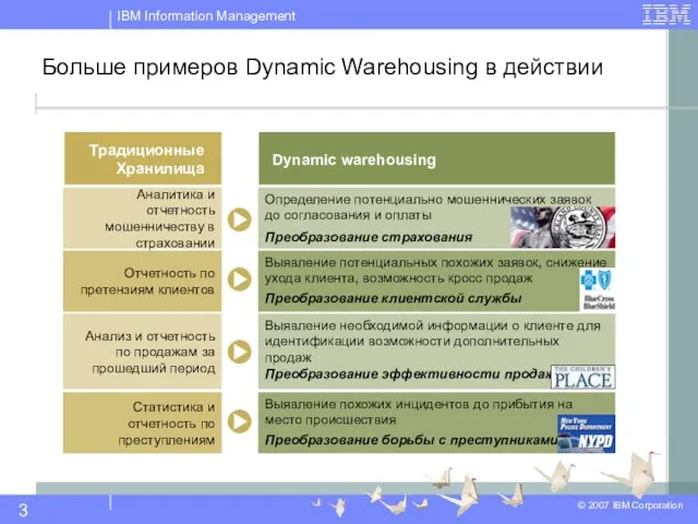 Dynamic warehousing Традиционные Хранилища Больше примеров Dynamic Warehousing в действии Аналитика и