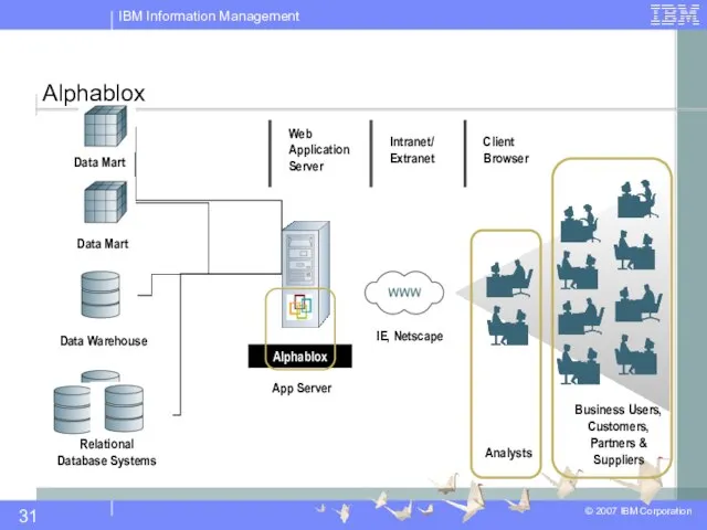 Alphablox Data Warehouse Data Mart Relational Database Systems IE, Netscape Web Application