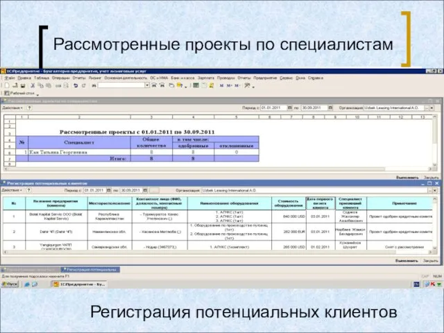 Регистрация потенциальных клиентов Рассмотренные проекты по специалистам