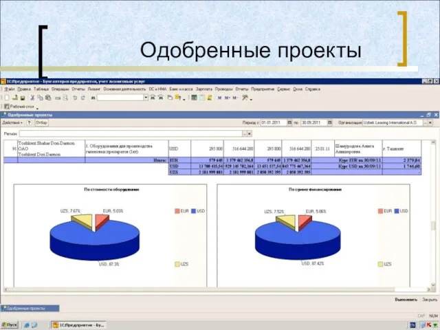 Одобренные проекты