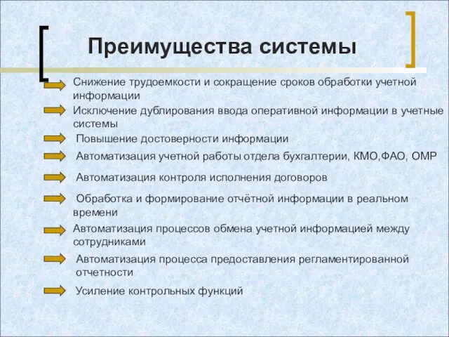 Преимущества системы Автоматизация процесса предоставления регламентированной отчетности Обработка и формирование отчётной информации