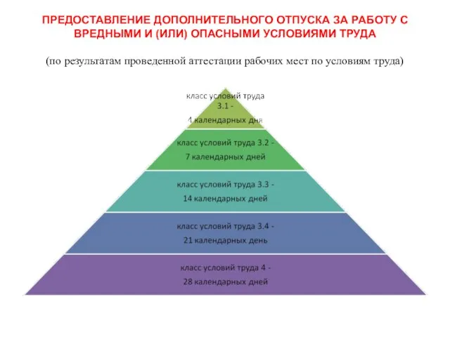 ПРЕДОСТАВЛЕНИЕ ДОПОЛНИТЕЛЬНОГО ОТПУСКА ЗА РАБОТУ С ВРЕДНЫМИ И (ИЛИ) ОПАСНЫМИ УСЛОВИЯМИ ТРУДА