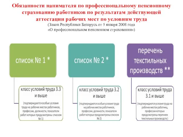 Обязанности нанимателя по профессиональному пенсионному страхованию работников по результатам действующей аттестации рабочих