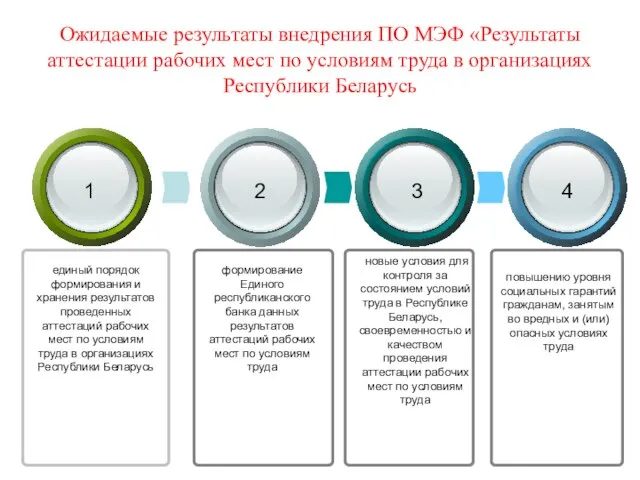 новые условия для контроля за состоянием условий труда в Республике Беларусь, своевременностью