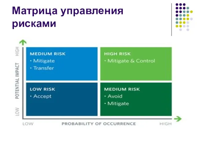 Матрица управления рисками