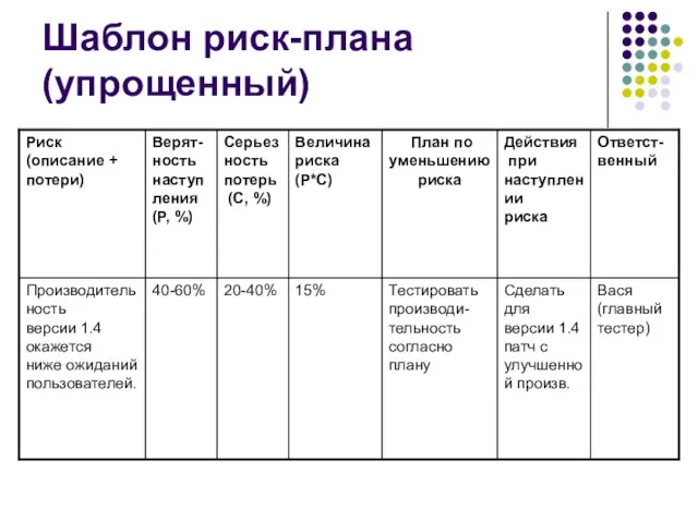 Шаблон риск-плана (упрощенный)