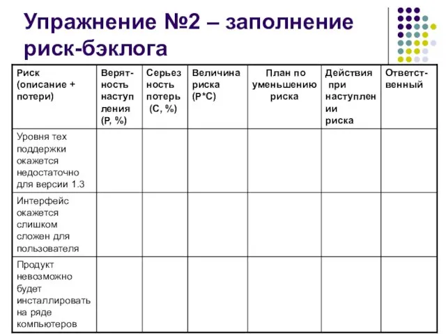 Упражнение №2 – заполнение риск-бэклога