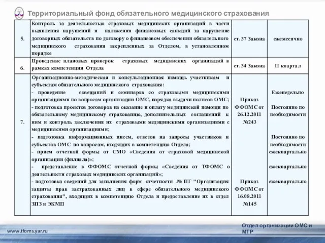 www.tfoms.yar.ru Территориальный фонд обязательного медицинского страхования Ярославской области Отдел организации ОМС и МТР