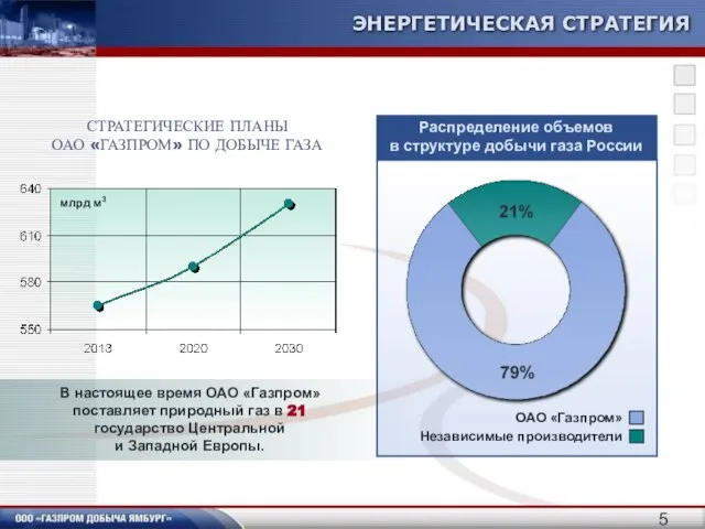 СТРАТЕГИЧЕСКИЕ ПЛАНЫ ОАО «ГАЗПРОМ» ПО ДОБЫЧЕ ГАЗА ЭНЕРГЕТИЧЕСКАЯ СТРАТЕГИЯ