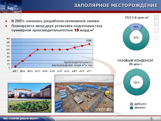 ЗАПОЛЯРНОЕ МЕСТОРОЖДЕНИЕ ГАЗ 3,6 трлн м3 ГАЗОВЫЙ КОНДЕНСАТ 89 млн т В