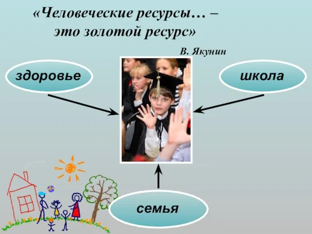 «Человеческие ресурсы… – это золотой ресурс» В. Якунин семья школа здоровье