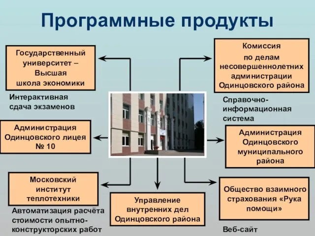 Программные продукты Государственный университет – Высшая школа экономики Комиссия по делам несовершеннолетних