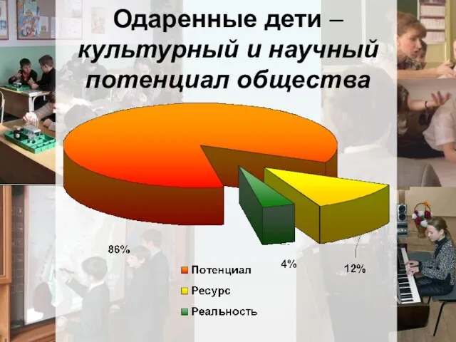 Одаренные дети – культурный и научный потенциал общества Одаренные дети – культурный и научный потенциал общества