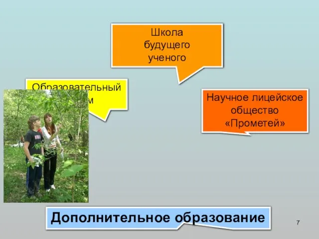 Школа будущего ученого Образовательный туризм Научное лицейское общество «Прометей» Летний экологический лагерь Дополнительное образование