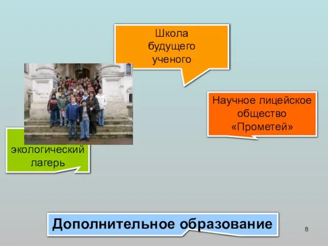 Школа будущего ученого Образовательный туризм Научное лицейское общество «Прометей» Летний экологический лагерь Дополнительное образование