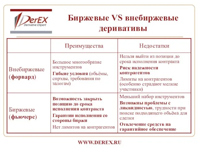 Биржевые VS внебиржевые деривативы WWW.DEREX.RU