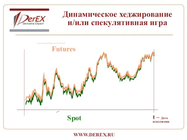 t – Дата исполнения Spot Futures Динамическое хеджирование и/или спекулятивная игра WWW.DEREX.RU