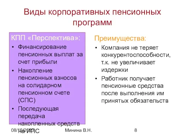 08/15/2023 Минина В.Н. Виды корпоративных пенсионных программ КПП «Перспектива»: Финансирование пенсионных выплат