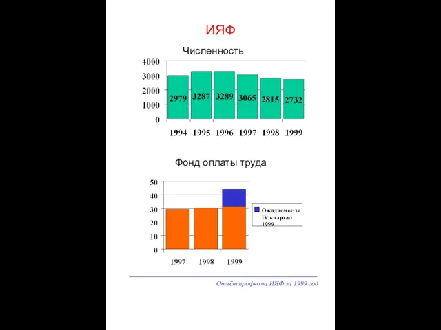 Отчёт профкома ИЯФ за 1999 год ИЯФ Численность Фонд оплаты труда