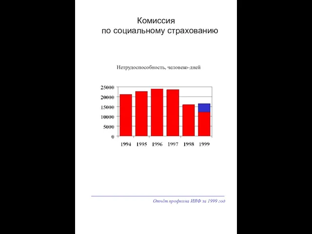 Отчёт профкома ИЯФ за 1999 год Комиссия по социальному страхованию Нетрудоспособность, человеко-дней