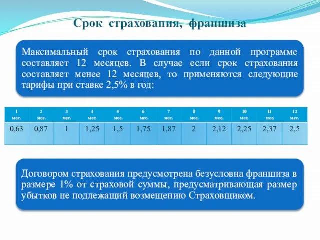 Срок страхования, франшиза