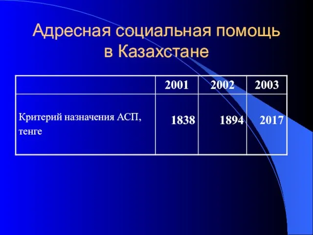 Адресная социальная помощь в Казахстане