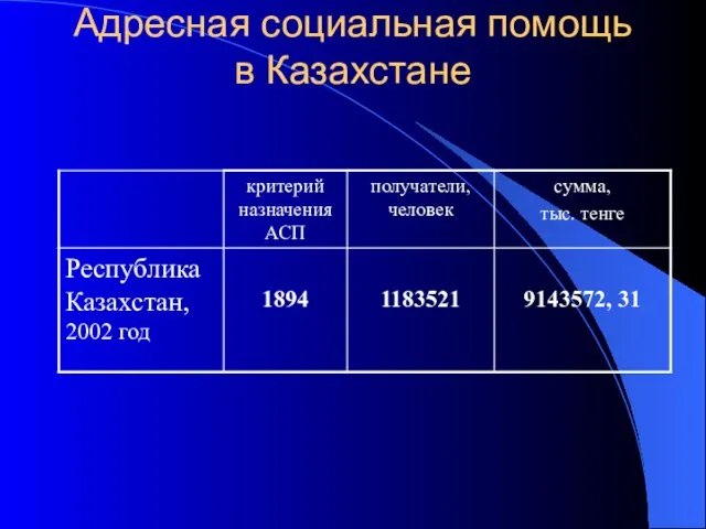 Адресная социальная помощь в Казахстане