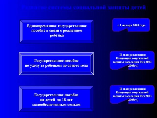 Единовременное государственное пособие в связи с рождением ребенка Государственное пособие по уходу