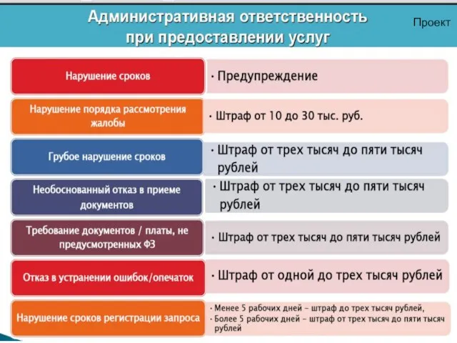 Проект Проект