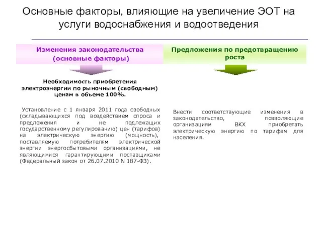 Основные факторы, влияющие на увеличение ЭОТ на услуги водоснабжения и водоотведения