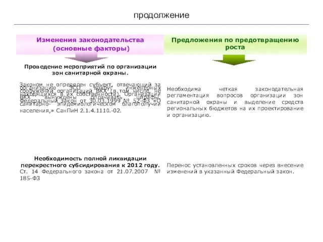 продолжение