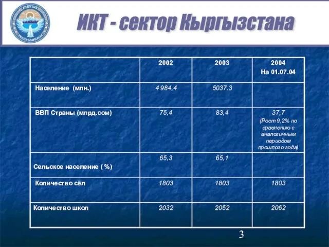 ИКТ - сектор Кыргызстана