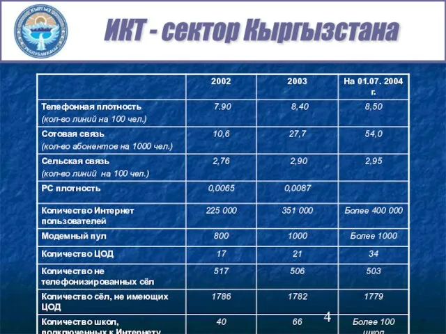 ИКТ - сектор Кыргызстана