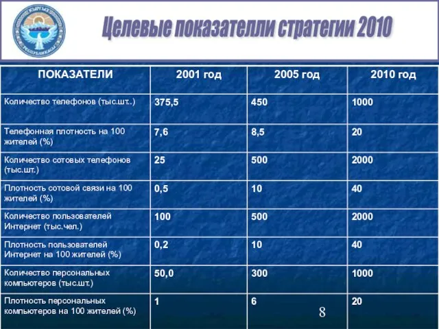 Целевые показателли стратегии 2010