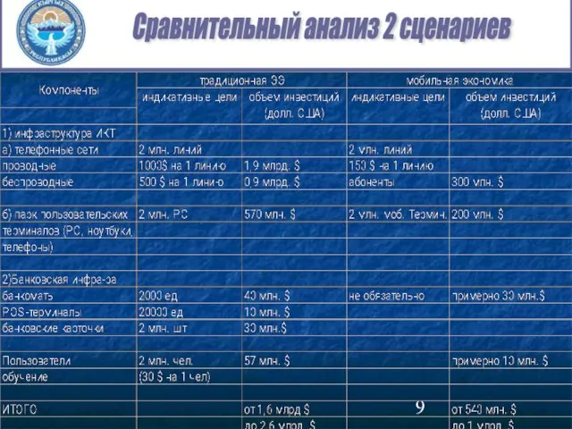 Сравнительный анализ 2 сценариев